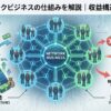 ネットワークビジネスの仕組みを解説｜収益構造と注意点